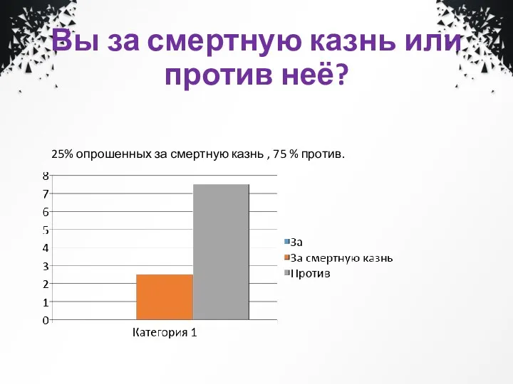 Вы за смертную казнь или против неё? 25% опрошенных за смертную казнь , 75 % против.