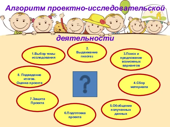 деятельности Алгоритм проектно-исследовательской 2.Выдвижение гипотез 5.Обобщение полученных данных 4.Сбор материала