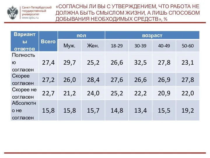 «СОГЛАСНЫ ЛИ ВЫ С УТВЕРЖДЕНИЕМ, ЧТО РАБОТА НЕ ДОЛЖНА БЫТЬ