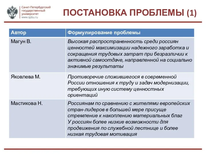 ПОСТАНОВКА ПРОБЛЕМЫ (1)