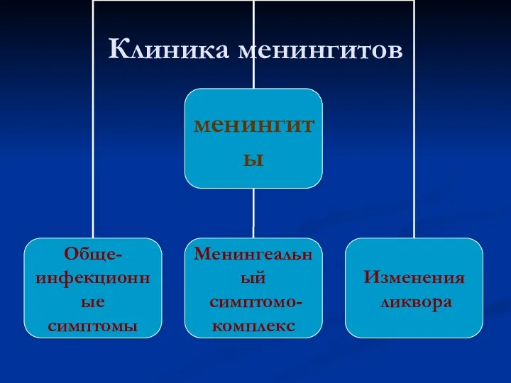 Клиника менингитов