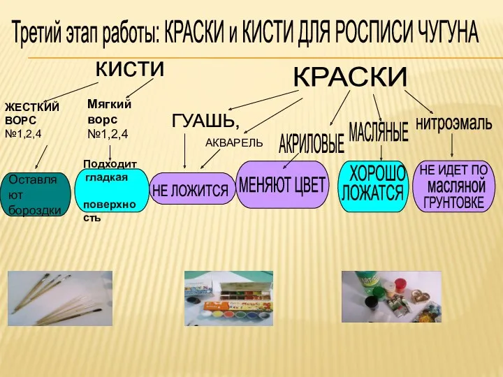 Третий этап работы: КРАСКИ и КИСТИ ДЛЯ РОСПИСИ ЧУГУНА КРАСКИ