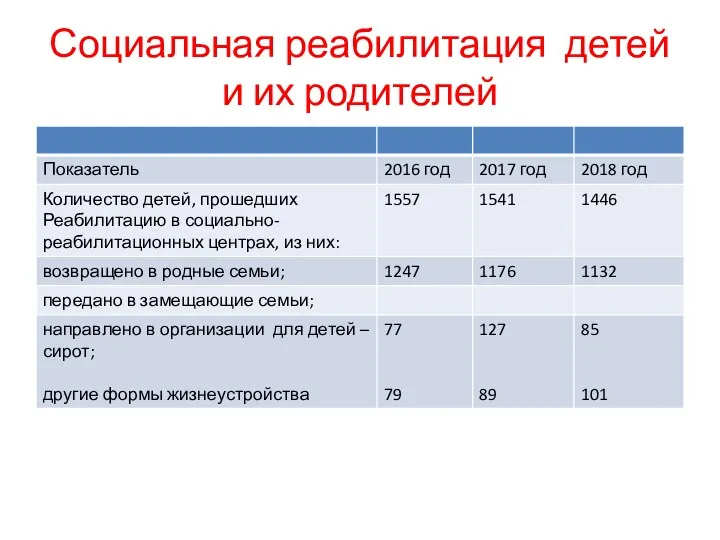 Социальная реабилитация детей и их родителей