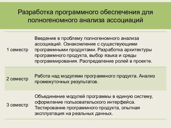 Разработка программного обеспечения для полногеномного анализа ассоциаций