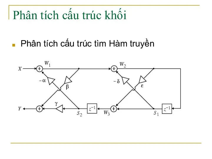 Phân tích cấu trúc khối Phân tích cấu trúc tìm Hàm truyền