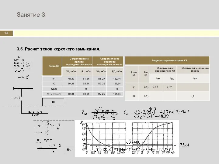 Занятие 3. 3.5. Расчет токов короткого замыкания. 2,95 4,17 1,7