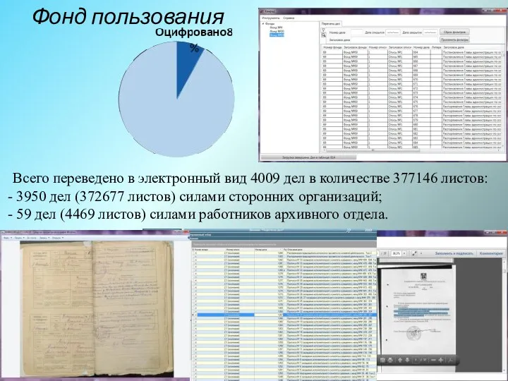 Фонд пользования Всего переведено в электронный вид 4009 дел в