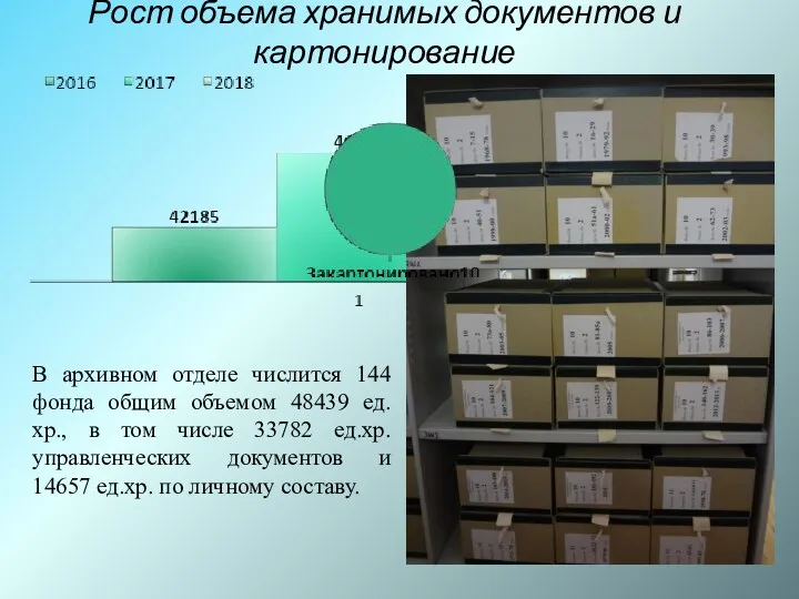 Рост объема хранимых документов и картонирование В архивном отделе числится