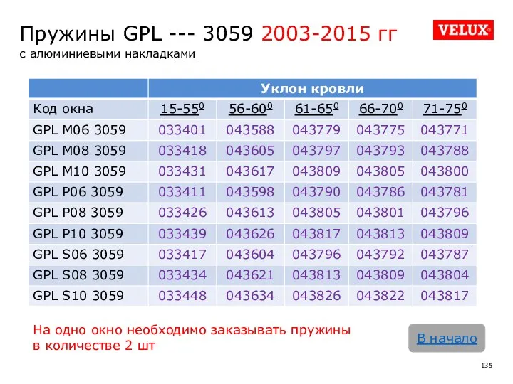 Пружины GPL --- 3059 2003-2015 гг с алюминиевыми накладками В