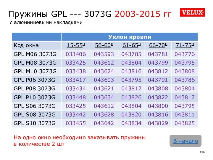 Пружины GPL --- 3073G 2003-2015 гг с алюминиевыми накладками В