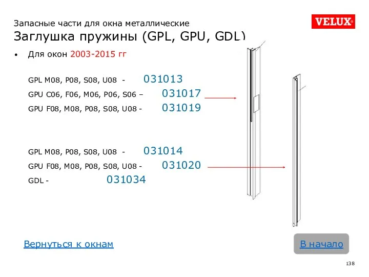 Запасные части для окна металлические Заглушка пружины (GPL, GPU, GDL)
