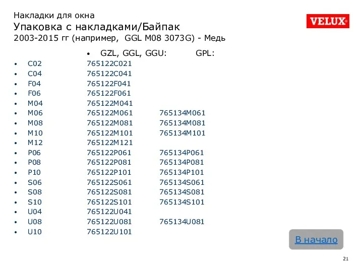 Накладки для окна Упаковка с накладками/Байпак 2003-2015 гг (например, GGL