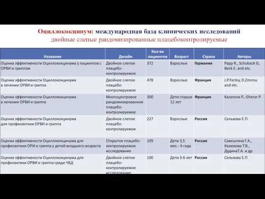 Оциллококцинум: международная база клинических исследований двойные слепые рандомизированные плацебоконтролируемые