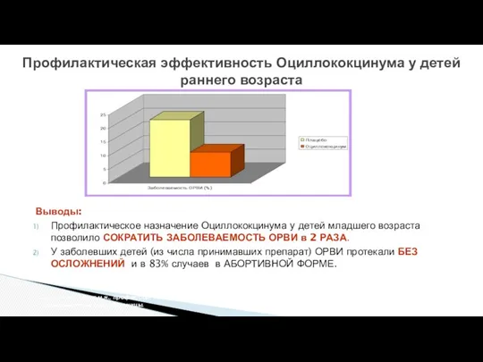 Выводы: Профилактическое назначение Оциллококцинума у детей младшего возраста позволило СОКРАТИТЬ