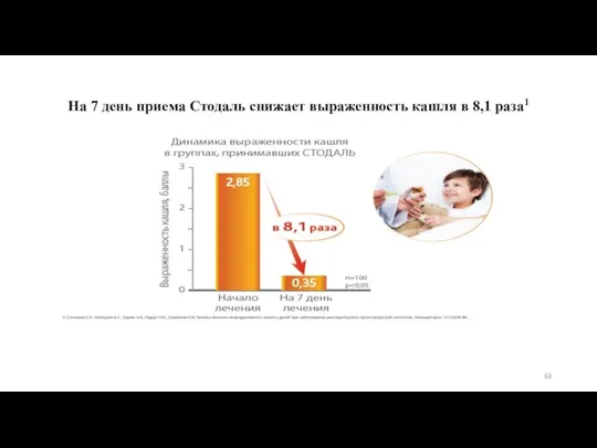 На 7 день приема Стодаль снижает выраженность кашля в 8,1 раза1