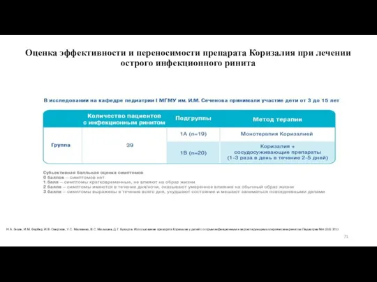 Оценка эффективности и переносимости препарата Коризалия при лечении острого инфекционного