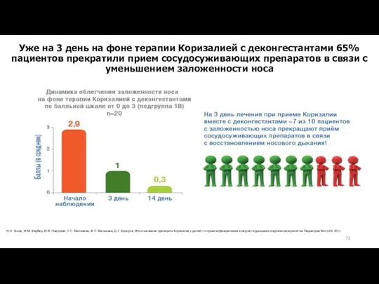 Уже на 3 день на фоне терапии Коризалией с деконгестантами