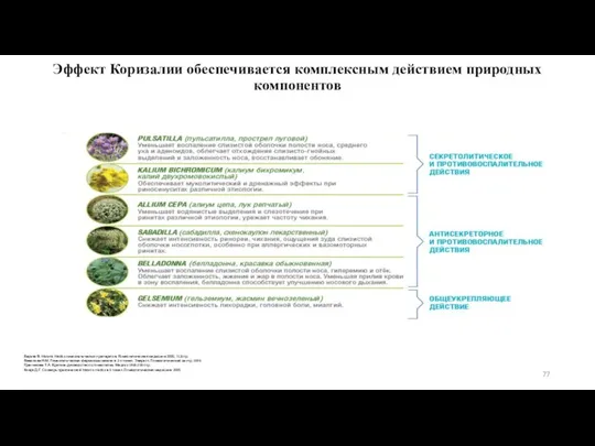 Эффект Коризалии обеспечивается комплексным действием природных компонентов Берике В. Materia