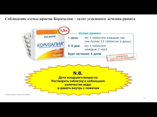 Соблюдение схемы приема Коризалии – залог успешного лечения ринита Коризалия. Инструкция по медицинскому применению