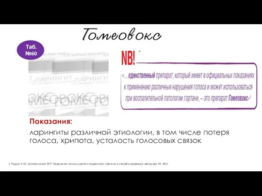 Показания: ларингиты различной этиологии, в том числе потеря голоса, хрипота,