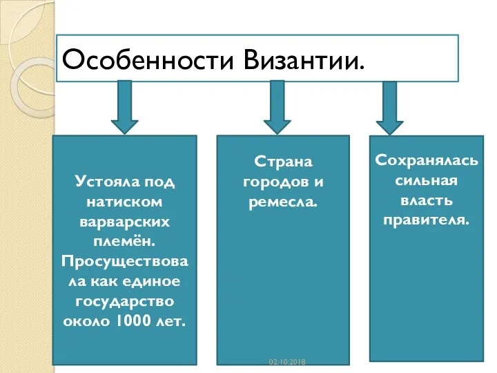 Особенности Византии. Устояла под натиском варварских племён. Просуществовала как единое