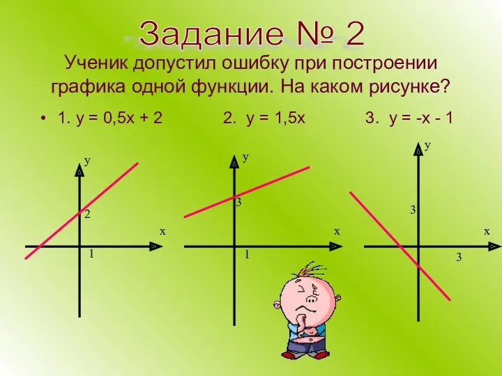 Ученик допустил ошибку при построении графика одной функции. На каком рисунке? 1. у