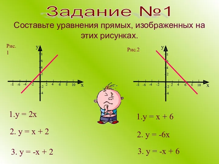 Составьте уравнения прямых, изображенных на этих рисунках. 1.у = 2х Задание №1 2.