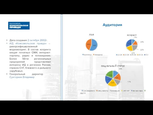 Дата создания 2 октября 2002г. ИД «Комсомольская правда» – диверсифицированный