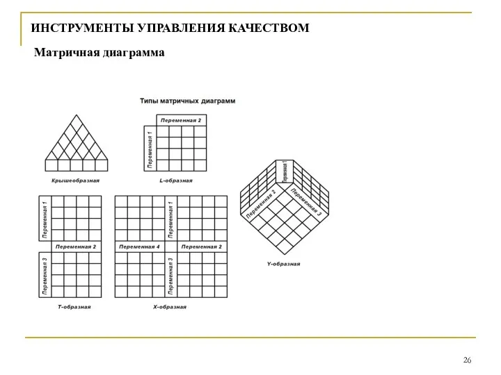 ИНСТРУМЕНТЫ УПРАВЛЕНИЯ КАЧЕСТВОМ Матричная диаграмма