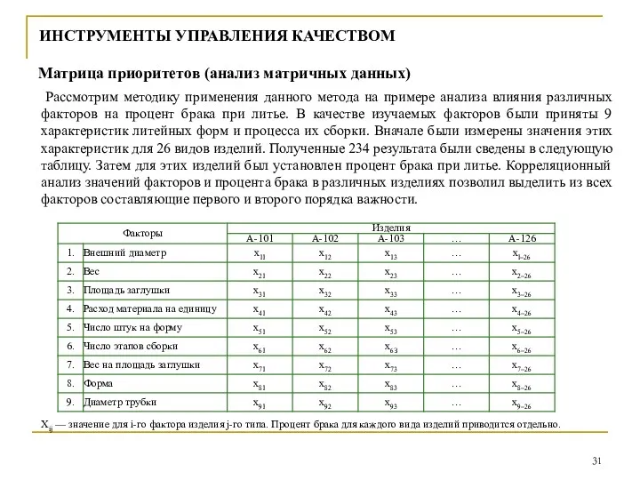 ИНСТРУМЕНТЫ УПРАВЛЕНИЯ КАЧЕСТВОМ Матрица приоритетов (анализ матричных данных) Рассмотрим методику