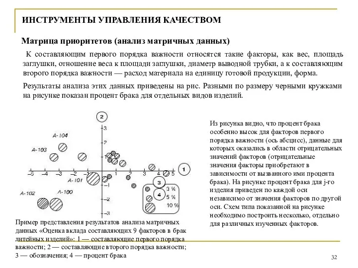 ИНСТРУМЕНТЫ УПРАВЛЕНИЯ КАЧЕСТВОМ Матрица приоритетов (анализ матричных данных) К составляющим