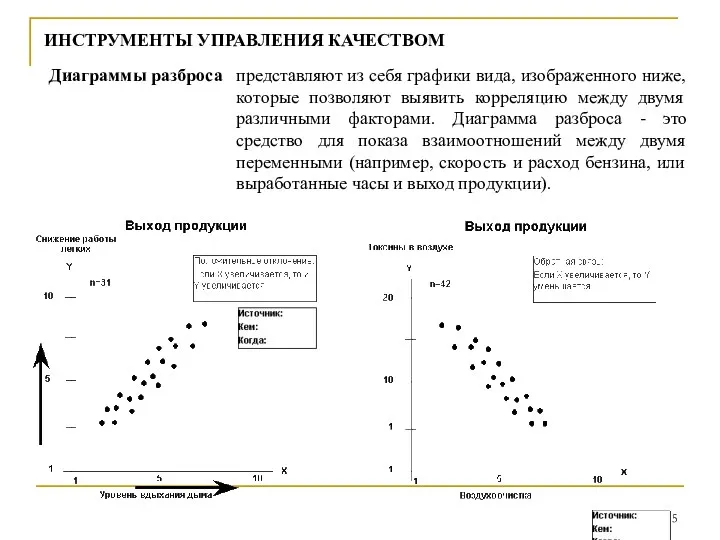 ИНСТРУМЕНТЫ УПРАВЛЕНИЯ КАЧЕСТВОМ Диаграммы разброса представляют из себя графики вида,