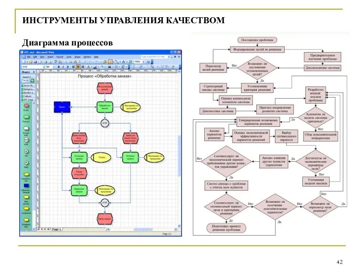 ИНСТРУМЕНТЫ УПРАВЛЕНИЯ КАЧЕСТВОМ Диаграмма процессов