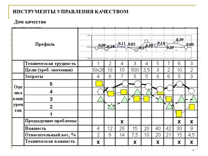 ИНСТРУМЕНТЫ УПРАВЛЕНИЯ КАЧЕСТВОМ Дом качества