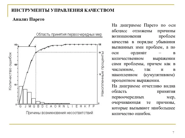 ИНСТРУМЕНТЫ УПРАВЛЕНИЯ КАЧЕСТВОМ Анализ Парето На диаграмме Парето по оси