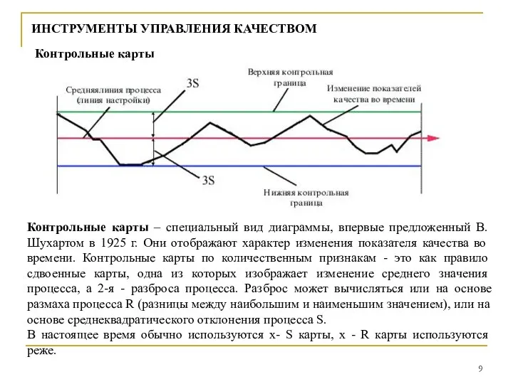 ИНСТРУМЕНТЫ УПРАВЛЕНИЯ КАЧЕСТВОМ Контрольные карты Контрольные карты – специальный вид