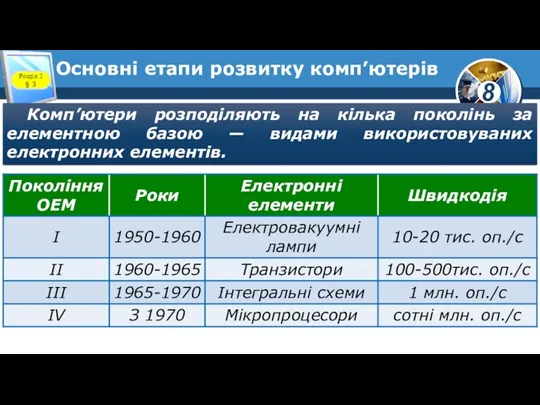 Основні етапи розвитку комп’ютерів Розділ 2 § 3 Комп’ютери розподіляють