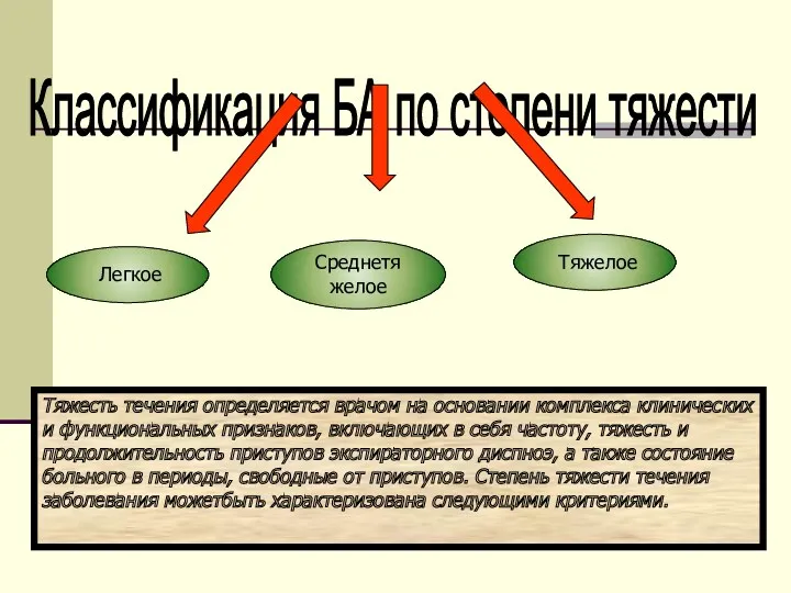 Классификация БА по степени тяжести Тяжесть течения определяется врачом на