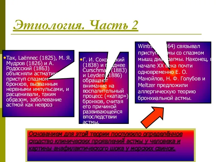 Этиология. Часть 2 Основанием для этой теории послужило определённое сходство