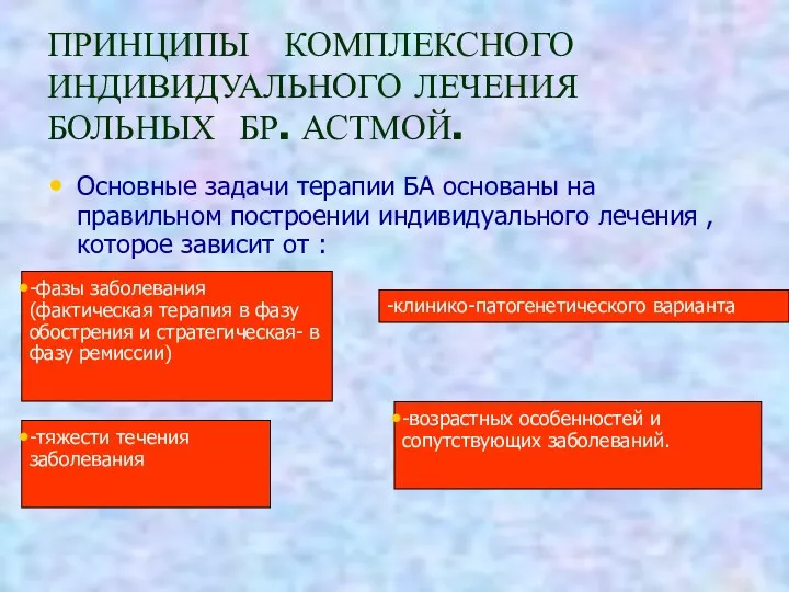 ПРИНЦИПЫ КОМПЛЕКСНОГО ИНДИВИДУАЛЬНОГО ЛЕЧЕНИЯ БОЛЬНЫХ БР. АСТМОЙ. Основные задачи терапии