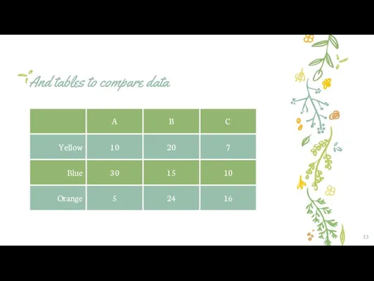 And tables to compare data