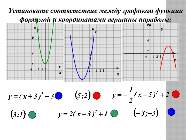 У Установите соответствие между графиком функции формулой и координатами вершины параболы: