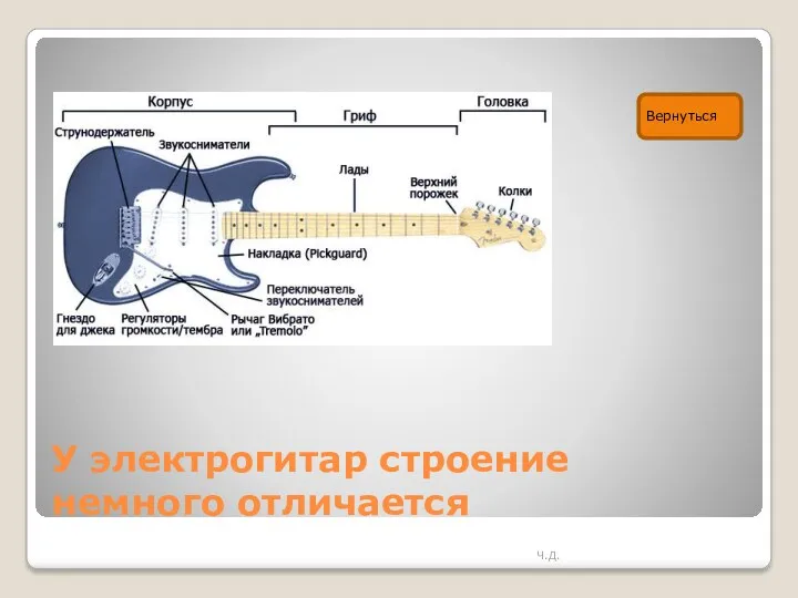 У электрогитар строение немного отличается Ч.Д. Вернуться