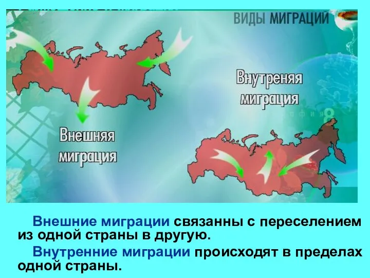 Внешние миграции связанны с переселением из одной страны в другую.