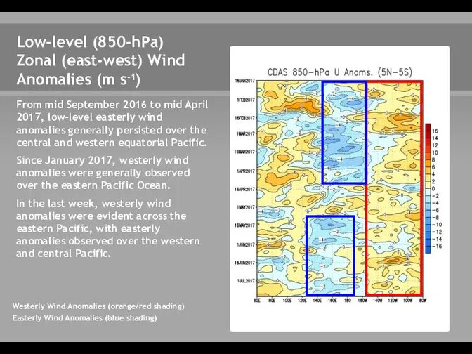 Low-level (850-hPa) Zonal (east-west) Wind Anomalies (m s-1) From mid