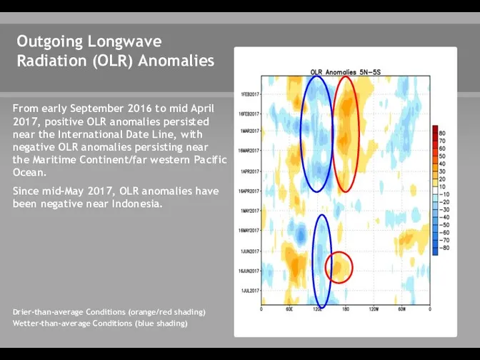 Outgoing Longwave Radiation (OLR) Anomalies Drier-than-average Conditions (orange/red shading) Wetter-than-average