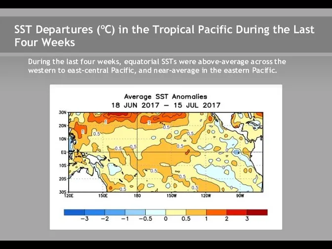SST Departures (oC) in the Tropical Pacific During the Last
