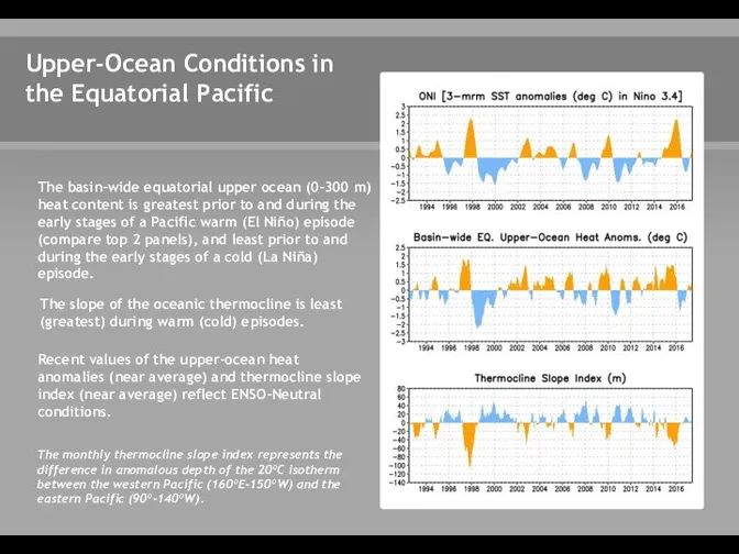 Upper-Ocean Conditions in the Equatorial Pacific The basin-wide equatorial upper
