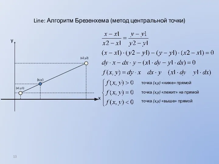 Line: Алгоритм Брезенхема (метод центральной точки) точка (x,y) «ниже» прямой