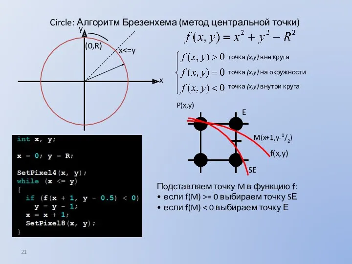 Circle: Алгоритм Брезенхема (метод центральной точки) Подставляем точку M в